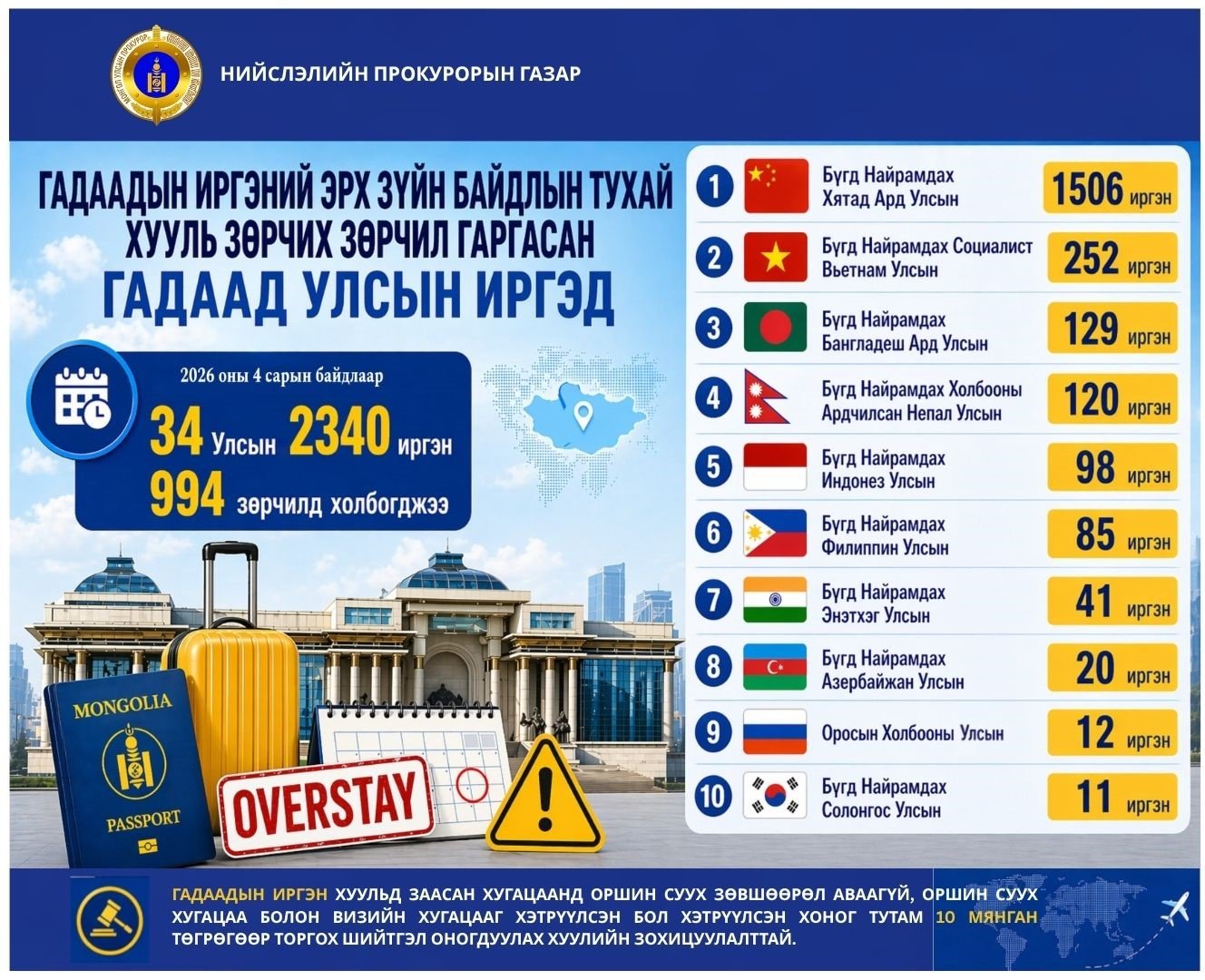 34 УЛСЫН 2340 ИРГЭН ЗӨРЧИЛ ГАРГАЖЭЭ